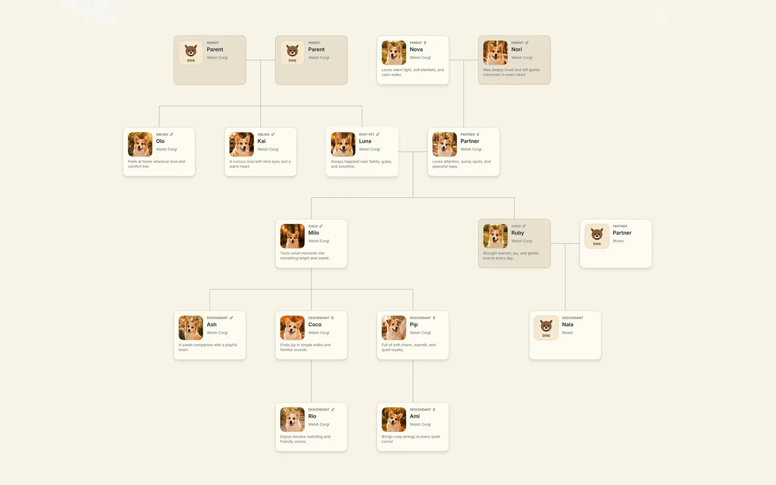 PetKindred full pet family tree maker preview
