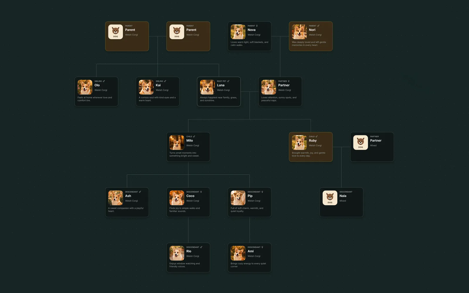 PetKindred full pet family tree maker preview