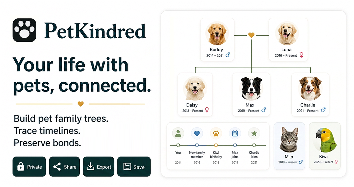Petkindred